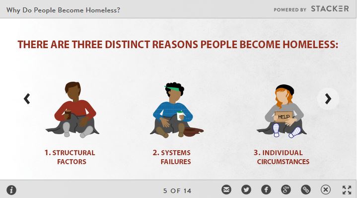 Causes of Homelessness