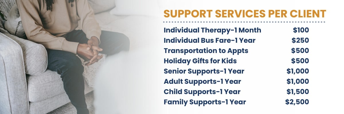 Support Services Per Client